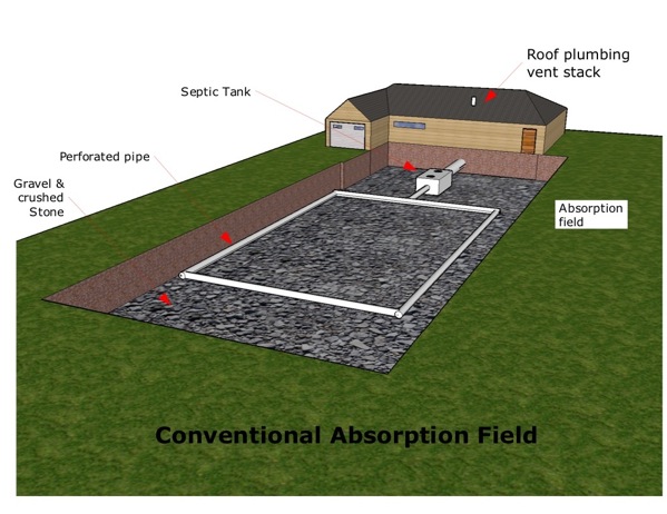 septic tank pumping texas cities 
      zip batch